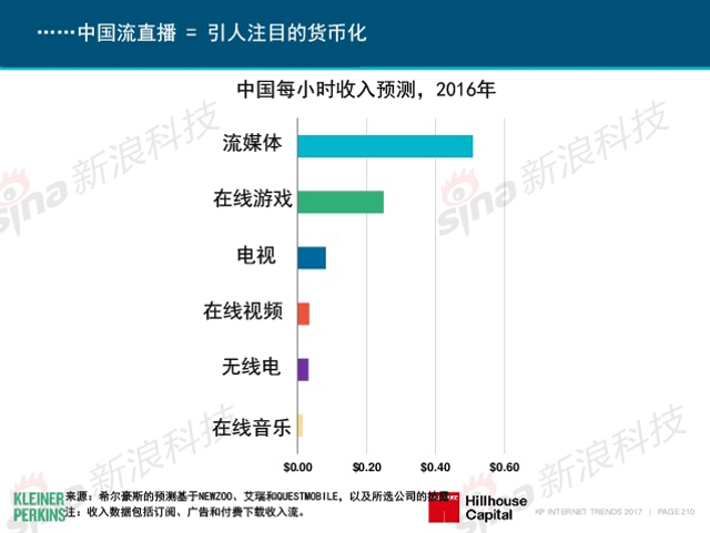 互联网女皇2017年互联网趋势报告