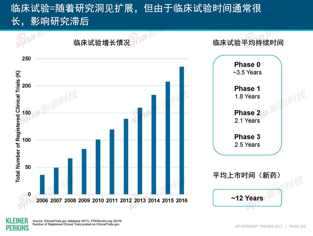 互联网女皇2017年互联网趋势报告