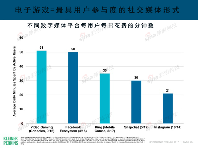 互联网女皇2017年互联网趋势报告