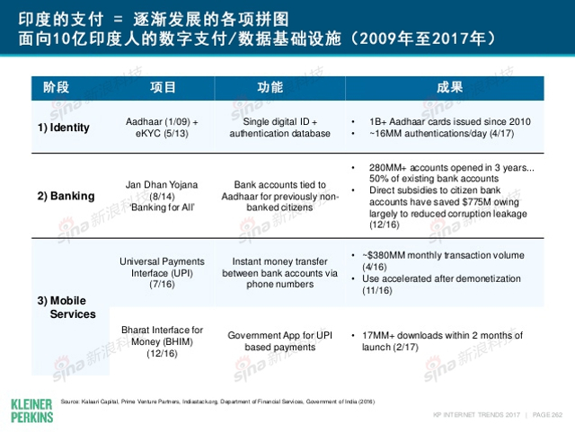 互联网女皇2017年互联网趋势报告