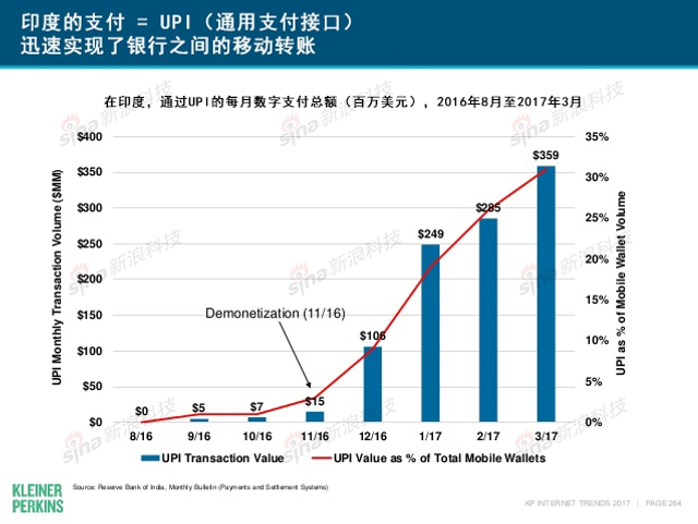 互联网女皇2017年互联网趋势报告