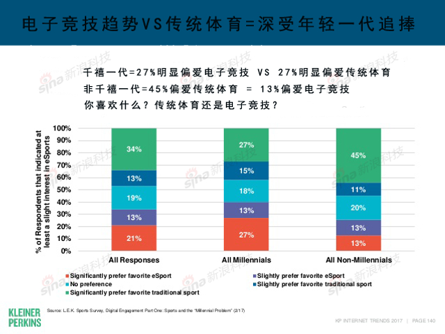 互联网女皇2017年互联网趋势报告