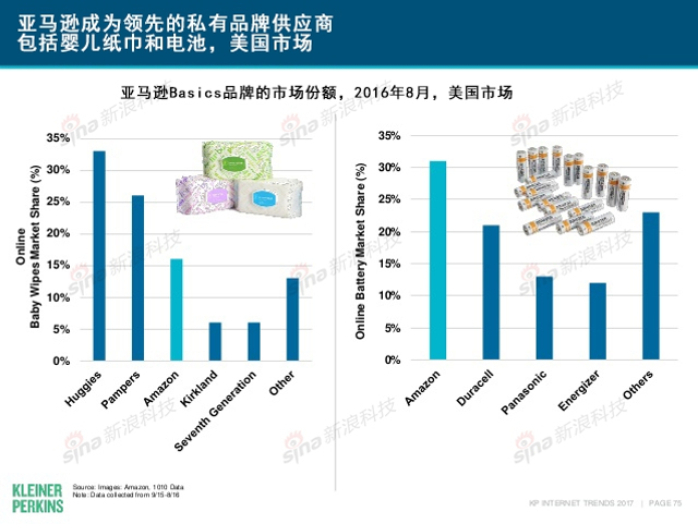 互联网女皇2017年互联网趋势报告