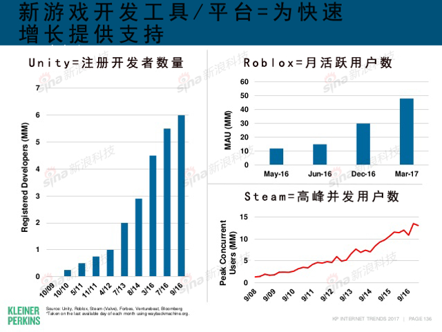 互联网女皇2017年互联网趋势报告