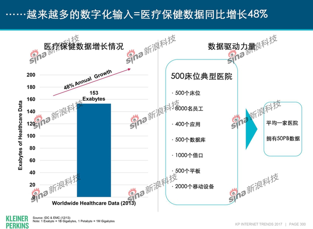 互联网女皇2017年互联网趋势报告