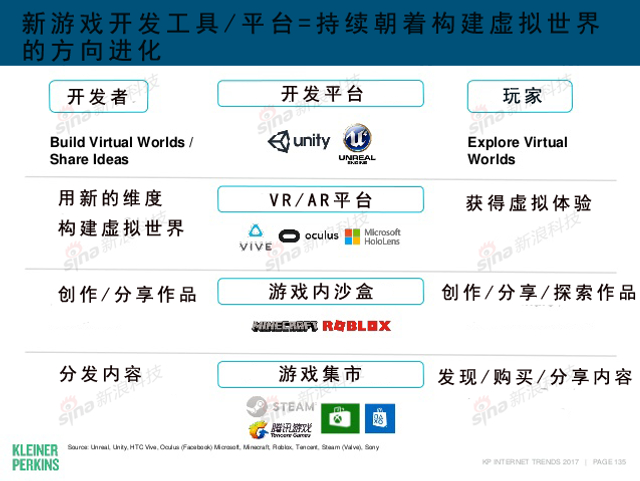 互联网女皇2017年互联网趋势报告
