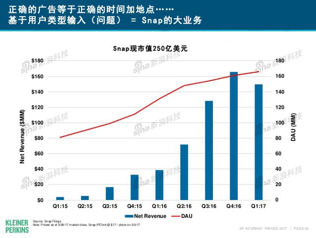 互联网女皇2017年互联网趋势报告