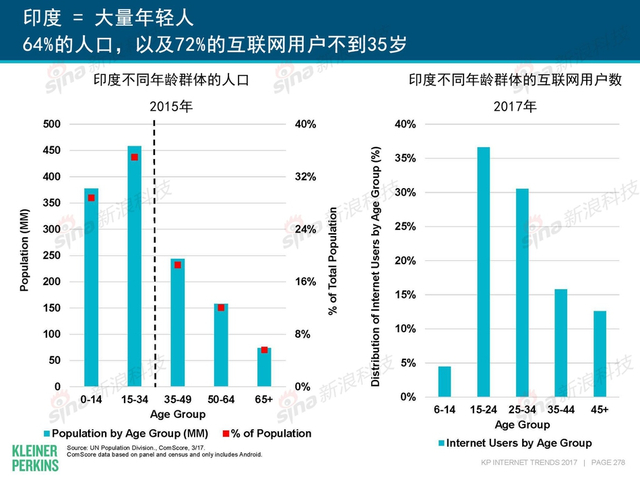 互联网女皇2017年互联网趋势报告