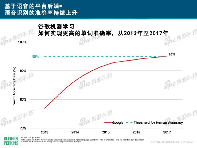 互联网女皇2017年互联网趋势报告