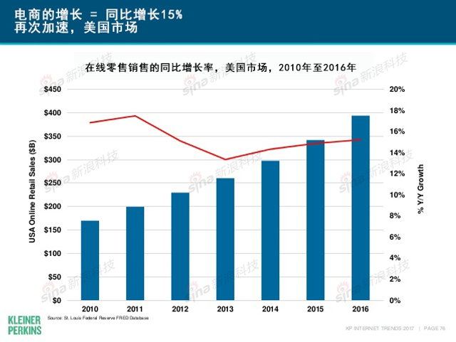 互联网女皇2017年互联网趋势报告