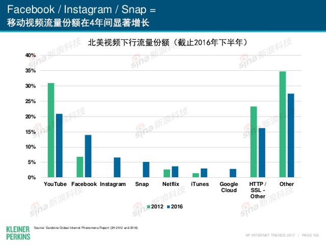 互联网女皇2017年互联网趋势报告