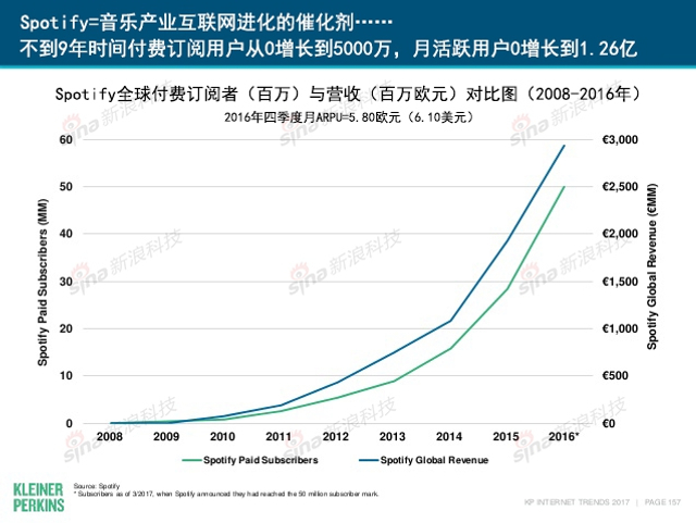 互联网女皇2017年互联网趋势报告