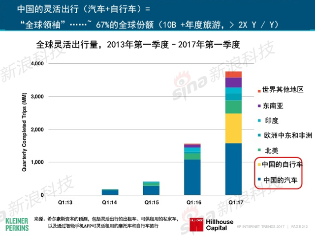 互联网女皇2017年互联网趋势报告