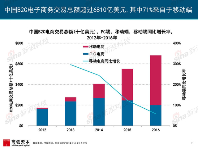 互联网女皇2017年互联网趋势报告