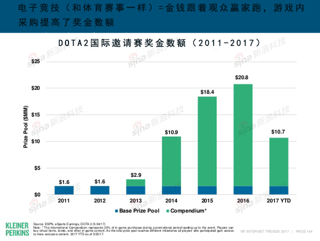 互联网女皇2017年互联网趋势报告