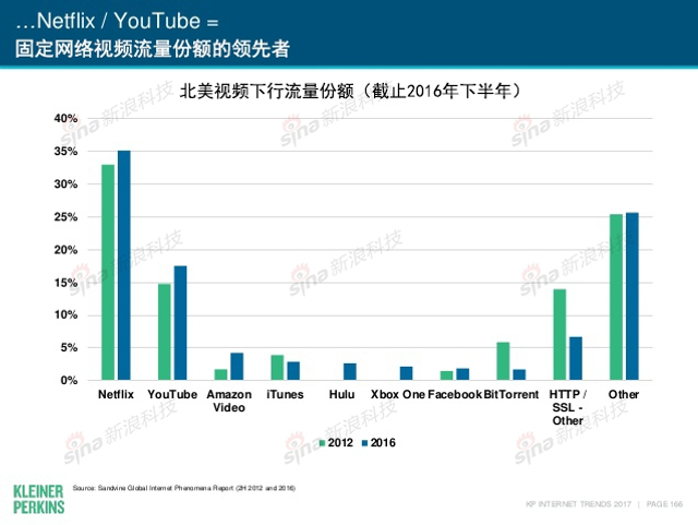 互联网女皇2017年互联网趋势报告