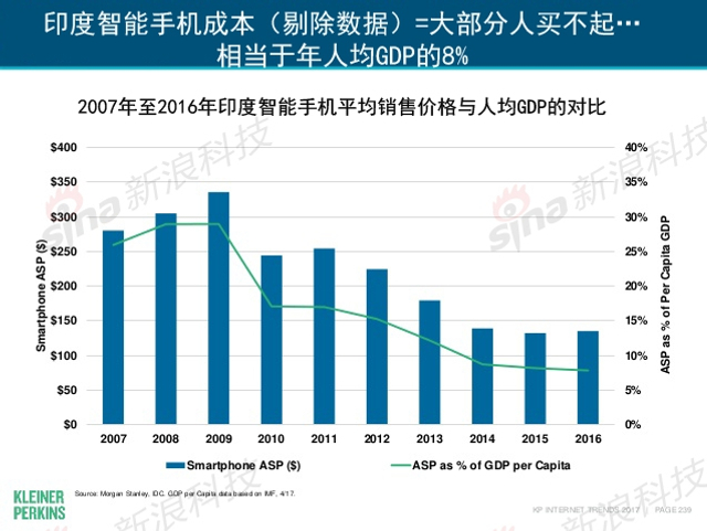 互联网女皇2017年互联网趋势报告