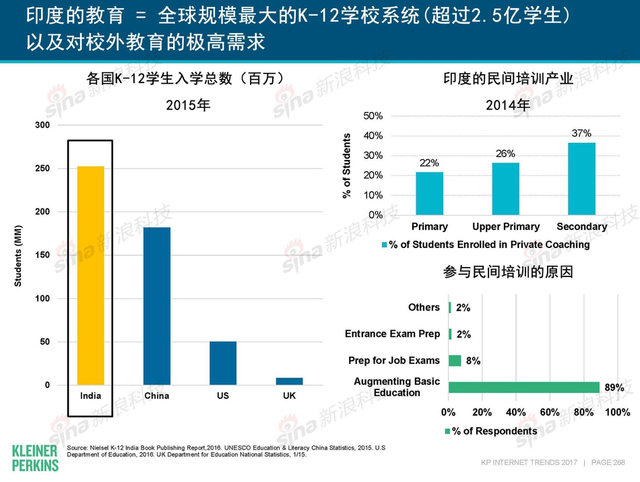 互联网女皇2017年互联网趋势报告