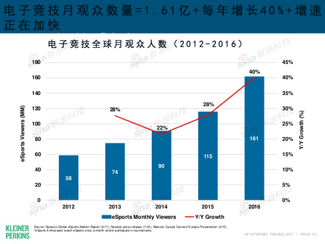 互联网女皇2017年互联网趋势报告