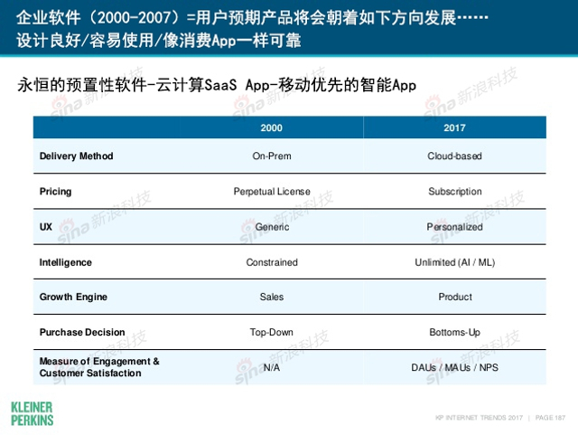 互联网女皇2017年互联网趋势报告