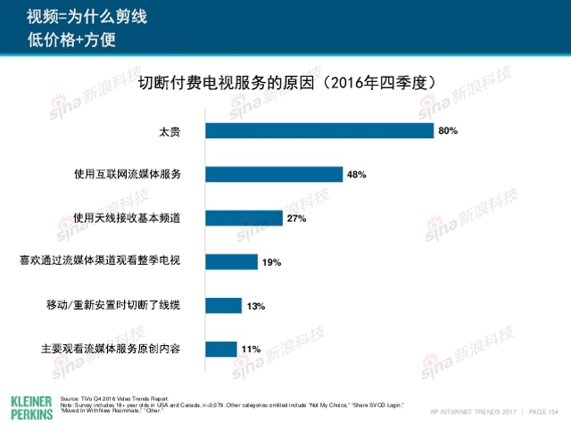 互联网女皇2017年互联网趋势报告