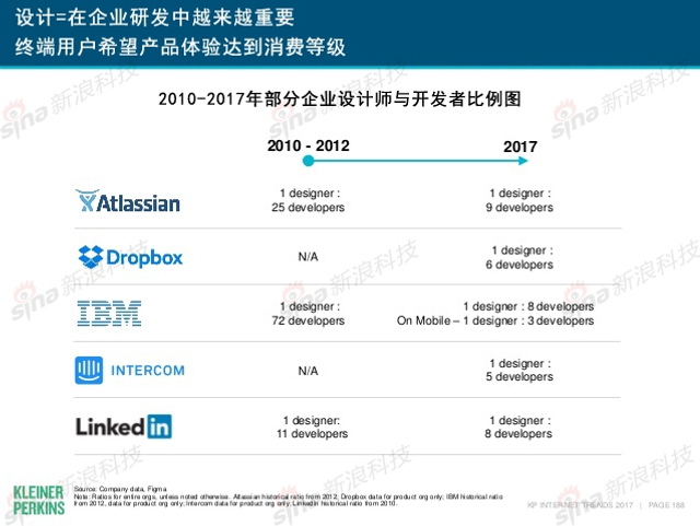 互联网女皇2017年互联网趋势报告