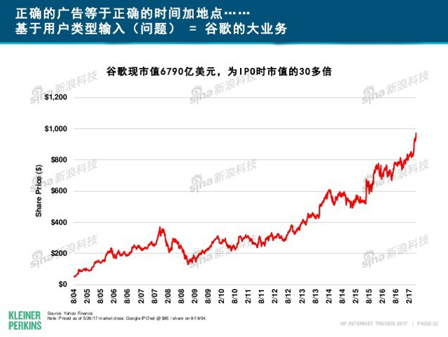 互联网女皇2017年互联网趋势报告