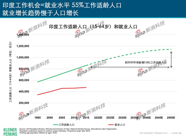 互联网女皇2017年互联网趋势报告