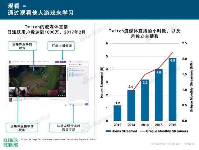 互联网女皇2017年互联网趋势报告