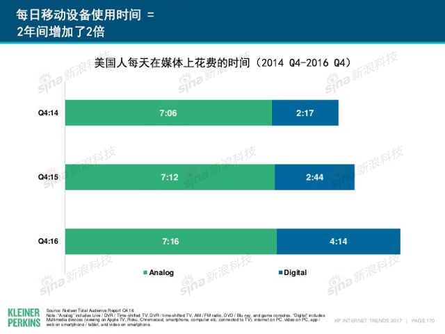 互联网女皇2017年互联网趋势报告