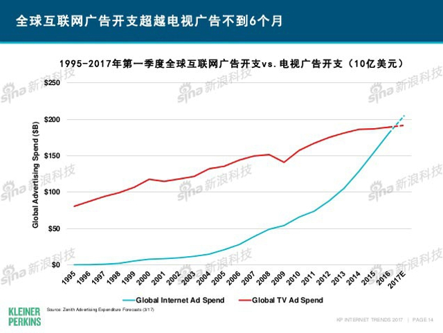 互联网女皇2017年互联网趋势报告