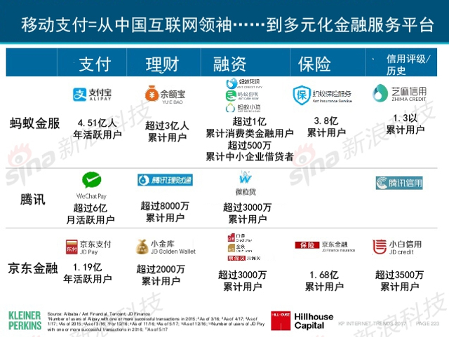 互联网女皇2017年互联网趋势报告