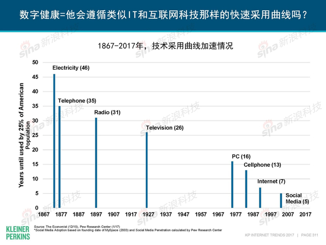 互联网女皇2017年互联网趋势报告