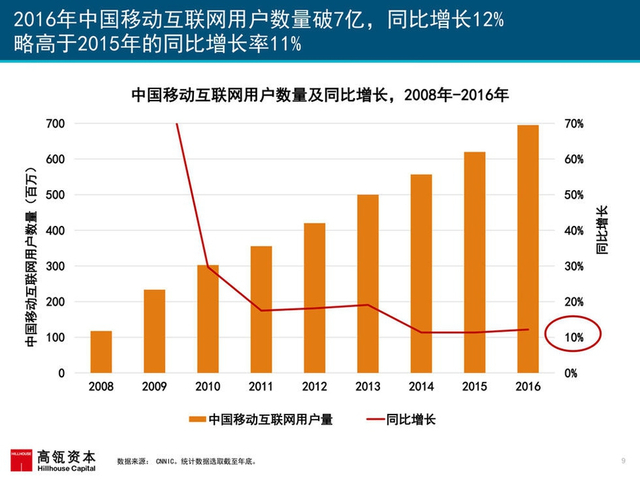 互联网女皇2017年互联网趋势报告