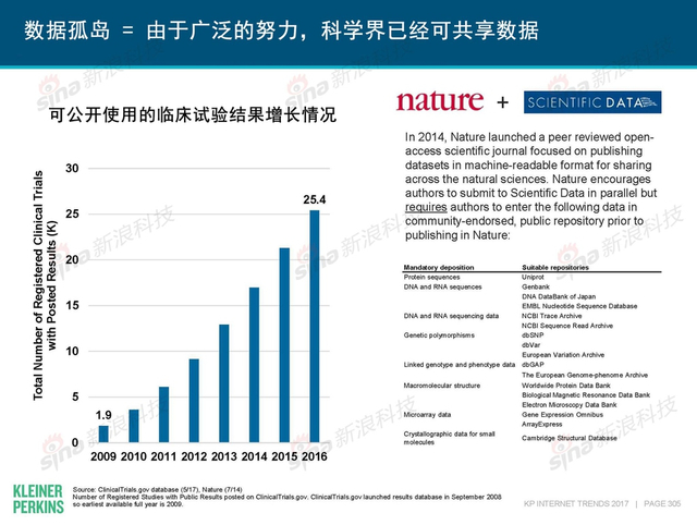 互联网女皇2017年互联网趋势报告