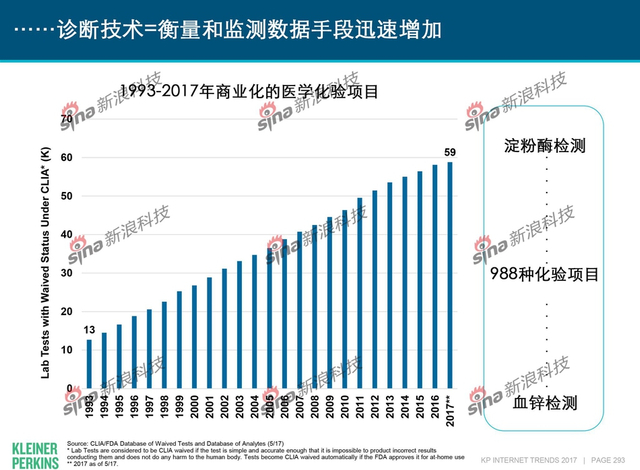 互联网女皇2017年互联网趋势报告