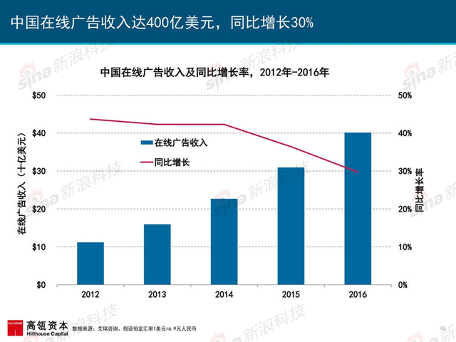 互联网女皇2017年互联网趋势报告