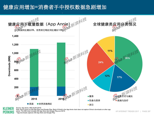 互联网女皇2017年互联网趋势报告