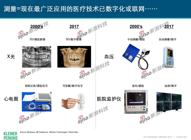互联网女皇2017年互联网趋势报告