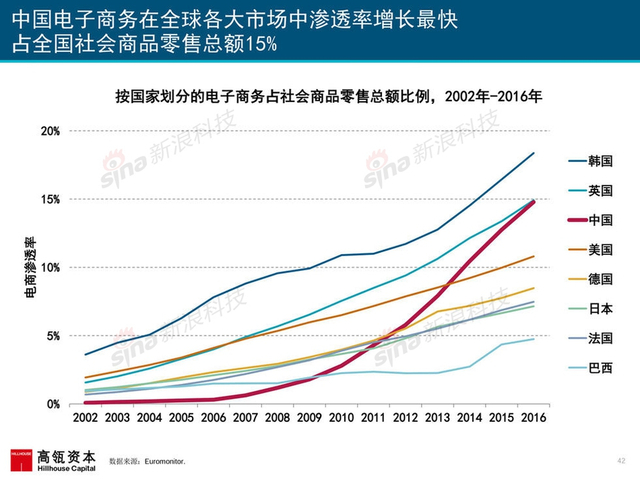 互联网女皇2017年互联网趋势报告