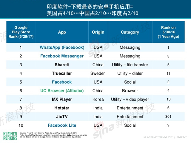 互联网女皇2017年互联网趋势报告