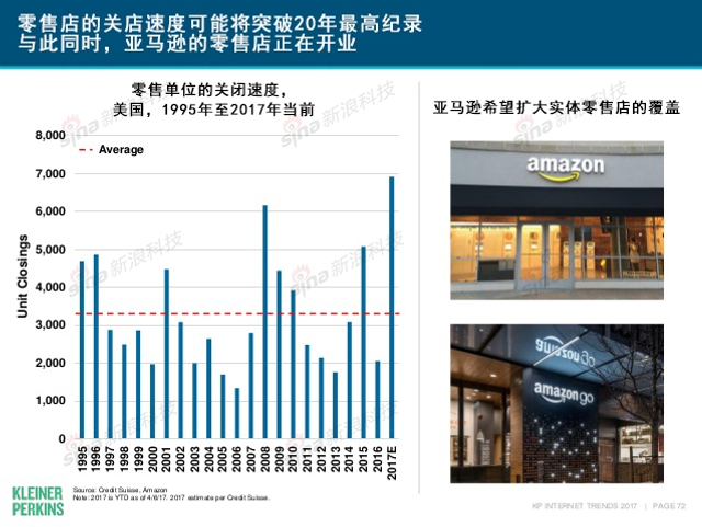 互联网女皇2017年互联网趋势报告