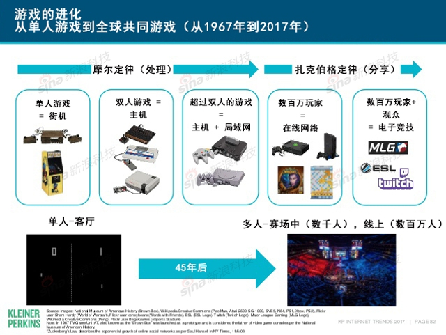 互联网女皇2017年互联网趋势报告