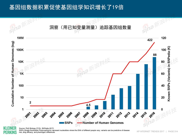 互联网女皇2017年互联网趋势报告