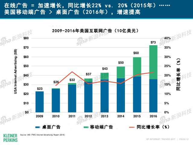 互联网女皇2017年互联网趋势报告