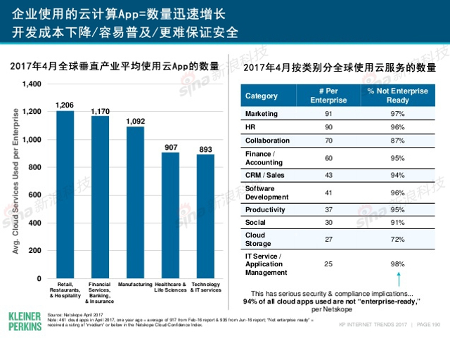 互联网女皇2017年互联网趋势报告