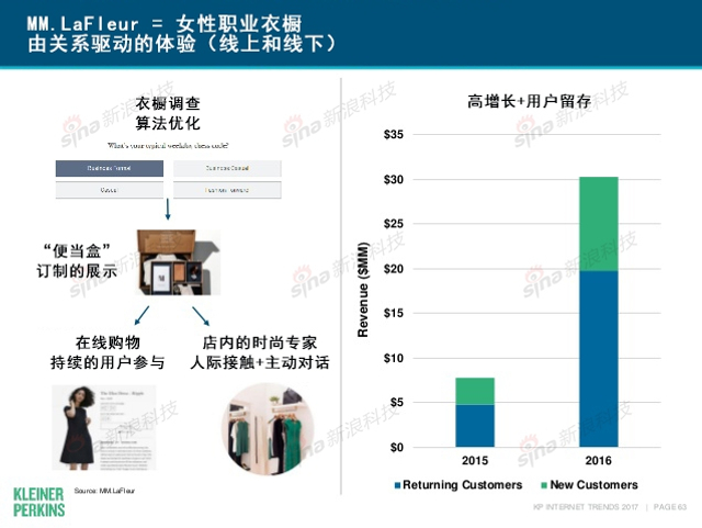 互联网女皇2017年互联网趋势报告