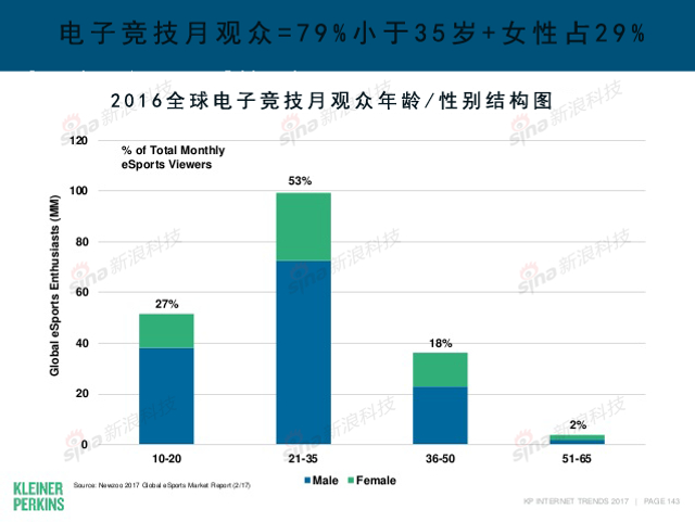 互联网女皇2017年互联网趋势报告