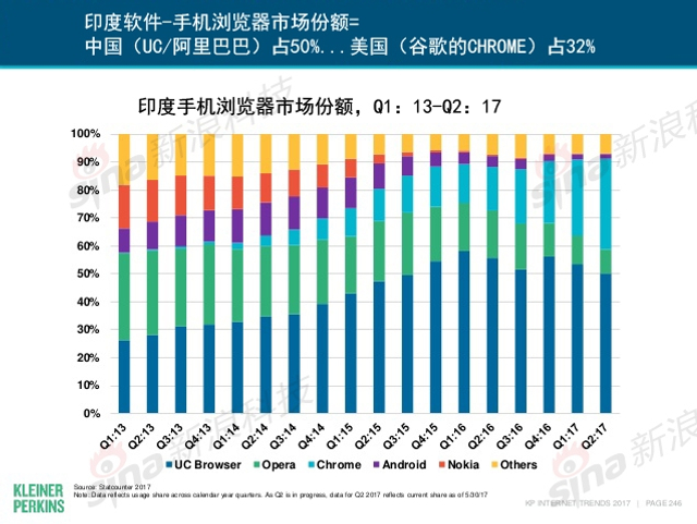 互联网女皇2017年互联网趋势报告