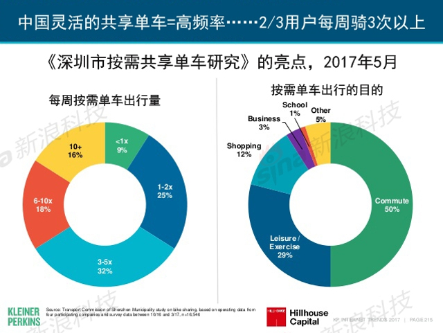 互联网女皇2017年互联网趋势报告